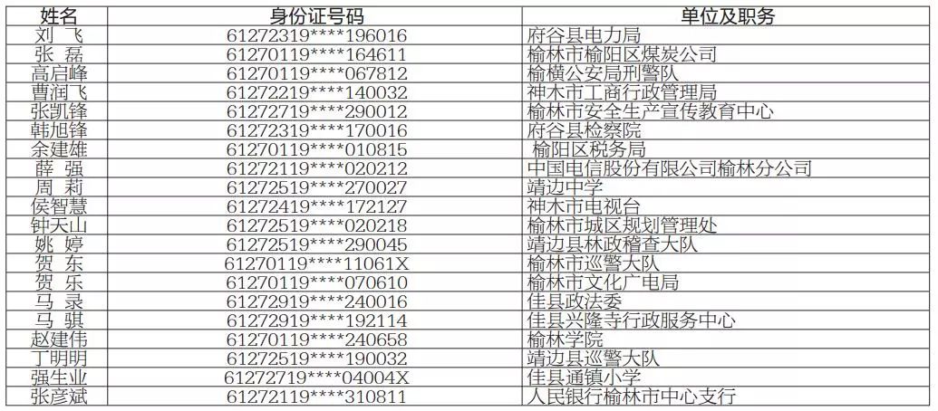 榆林多少人口_榆林市共有多少人口(3)