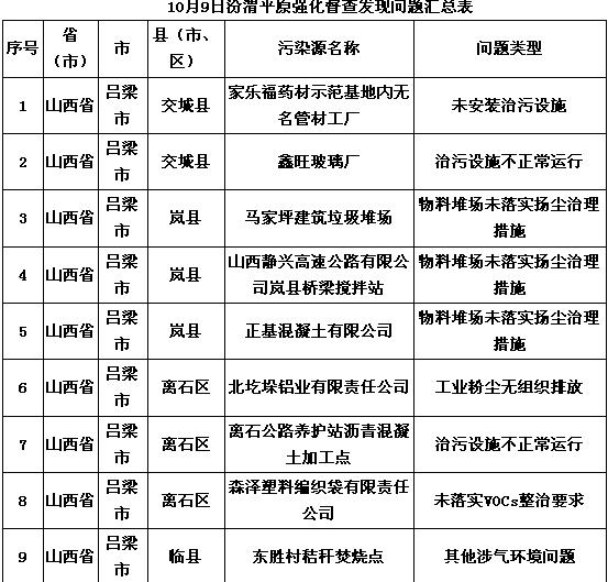 渭南与三门峡gdp_西安一季度GDP成绩不错,依旧被济南超过(3)