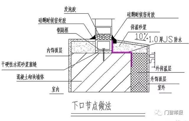 门窗断面胶怎么搭_断桥铝门窗断面(2)