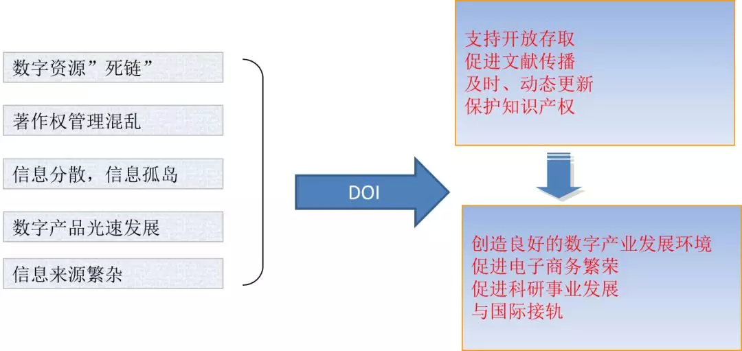 一文看懂期刊文献中的doi