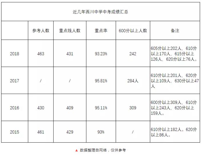 成都各初中入校方法,重点率,住宿分班情况都在这了!