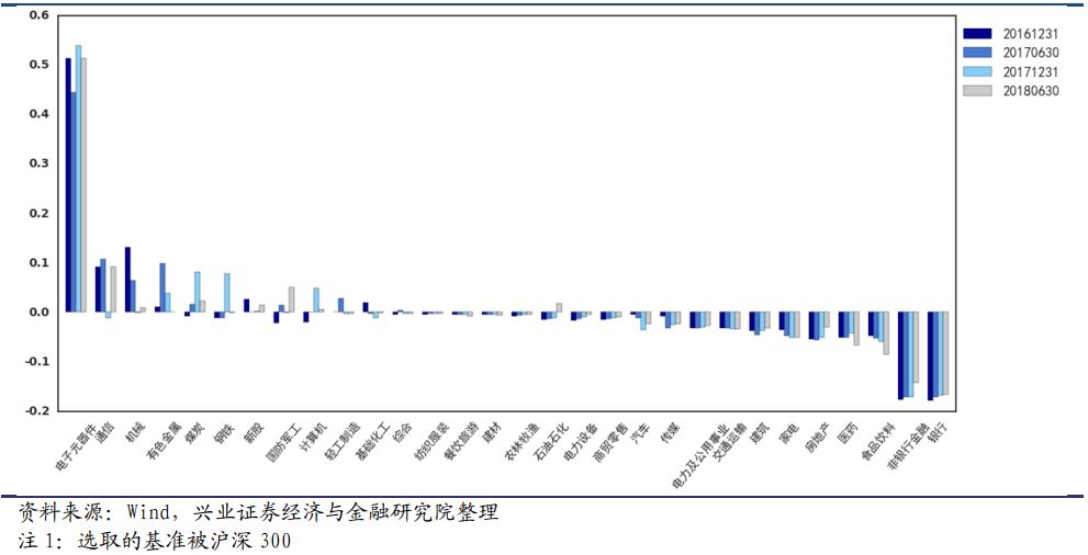 基金经理揭秘系列之十六：信达澳银基金冯明远