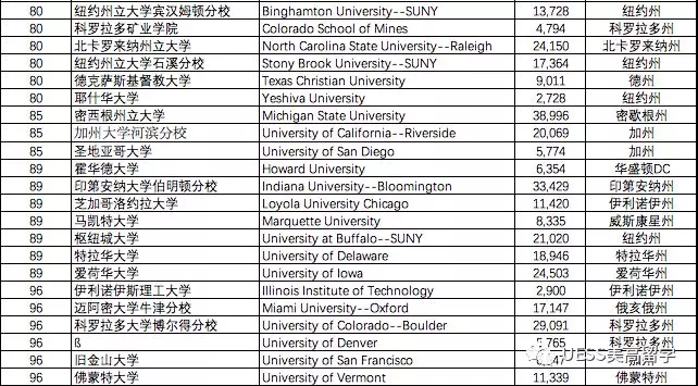 2019美国理工大学排行榜_麻省理工登顶,Niche2019美国最佳大学排名新鲜出