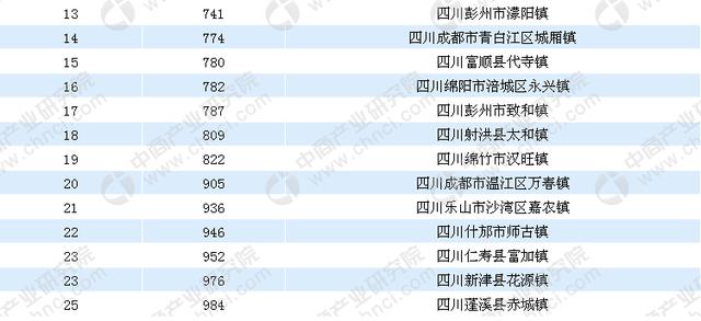 柏山镇人口_剑阁县元山镇常住人口(3)