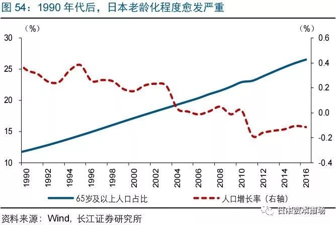 1970人口增长(3)