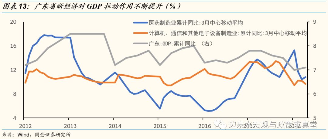 珠海gdp增长快的原因_成绩单出炉 惠阳区前三季GDP增速领跑各县区,大亚湾区招商引资成效明显