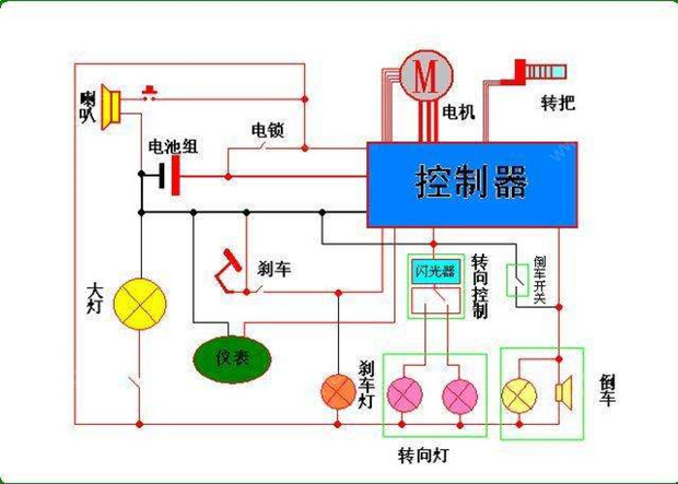 电动车倒挡的原理图_配置丰富前后碟刹大功力电机倒挡   电动车(2)