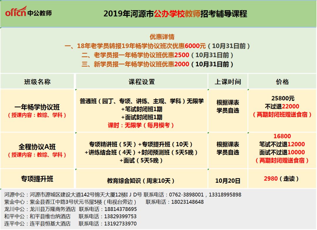 公告员招聘_2018.12.19吉林大学第一医院I期临床试验研究室招聘启事(4)