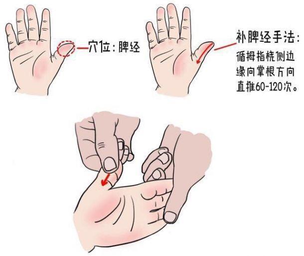 胃强怎么办