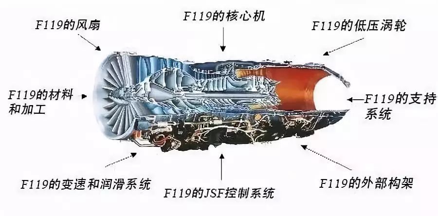 f119发动机