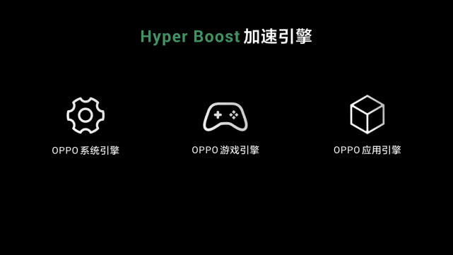 OPPO推Hyper Boost加速引擎:APP开启速度提升31%