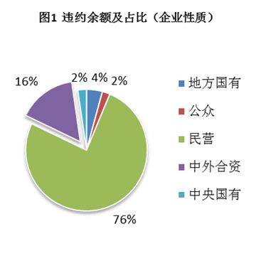 存款增长乏力、MPA考核压力持续存在：信用债券违约对商业银行资产负债管理