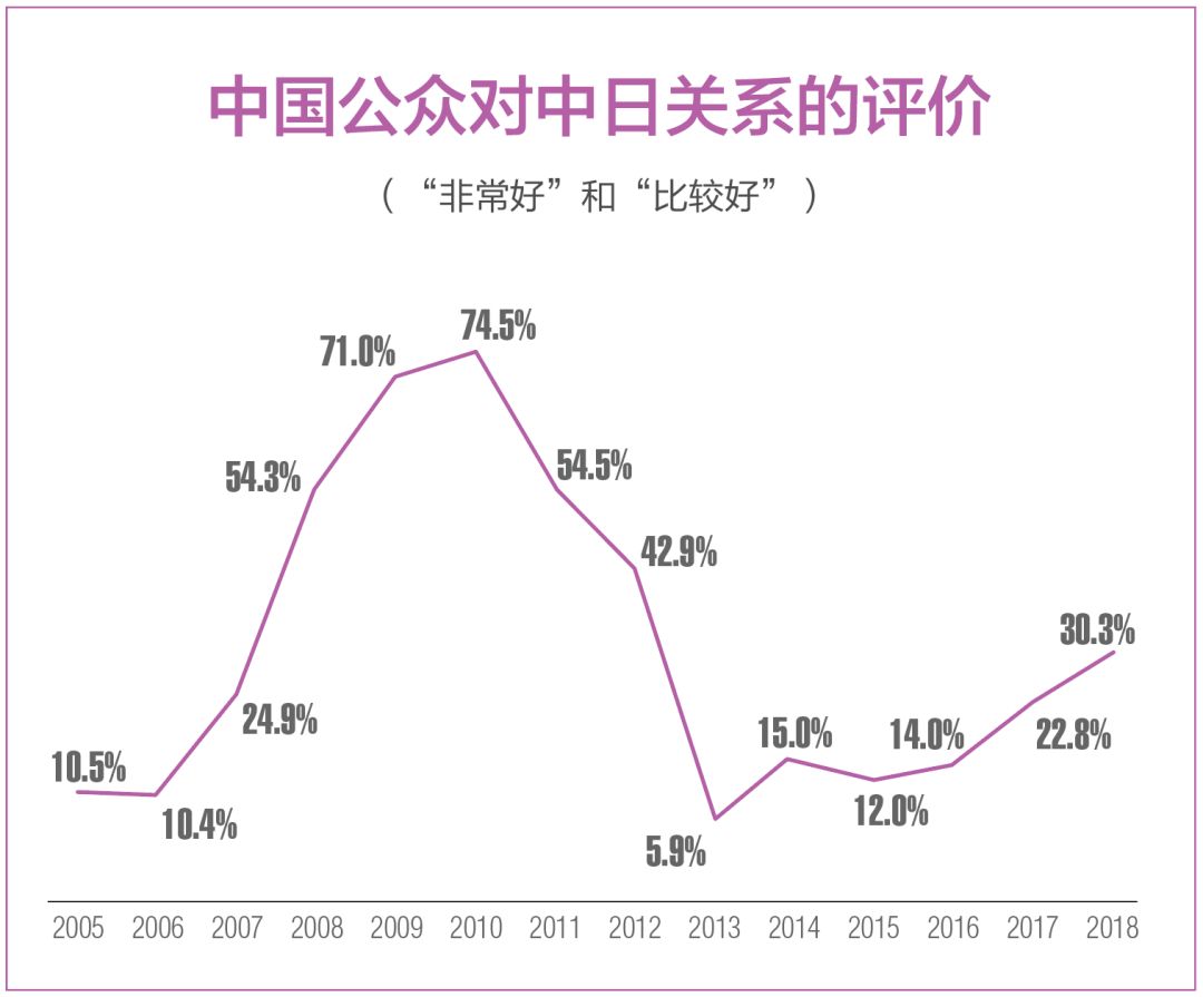 日本人口vs中国人口_日本vs中国动漫