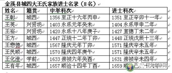 金溪人口_大降温 冷空气杀到金溪了 暴雨 大风,竟然还有台风