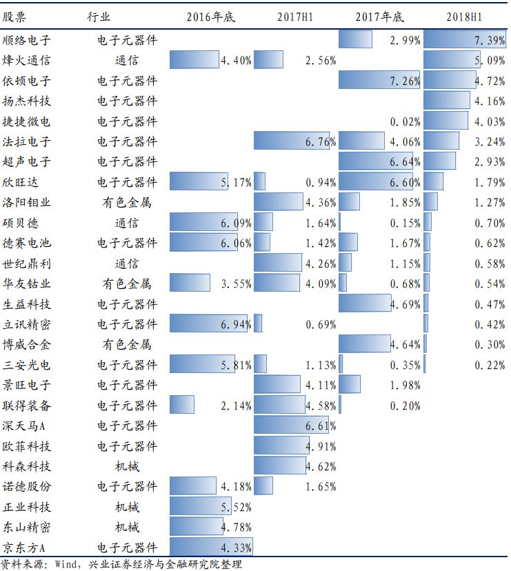 基金经理揭秘系列之十六：信达澳银基金冯明远