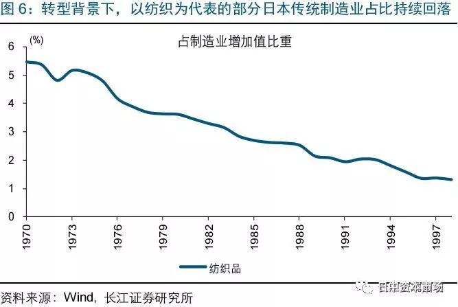 人口结构老龄化_人口老龄化图片(2)