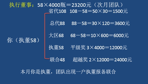 招聘大区经理_长春人才市场五月招聘会(2)