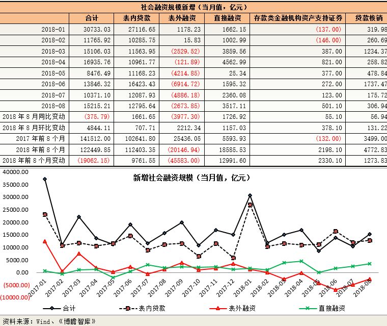 2018年三季度经济总量修订_2021年日历图片(2)