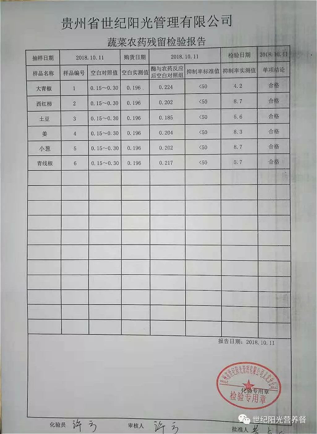 食材检验报告