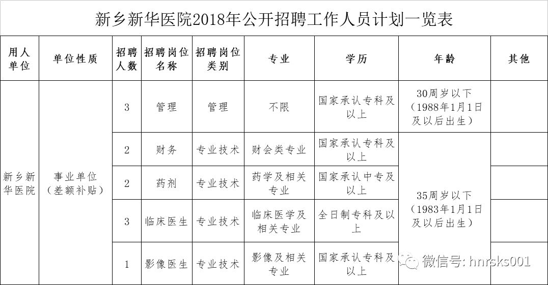 招聘新乡新华医院招聘工作人员11名时间1081012