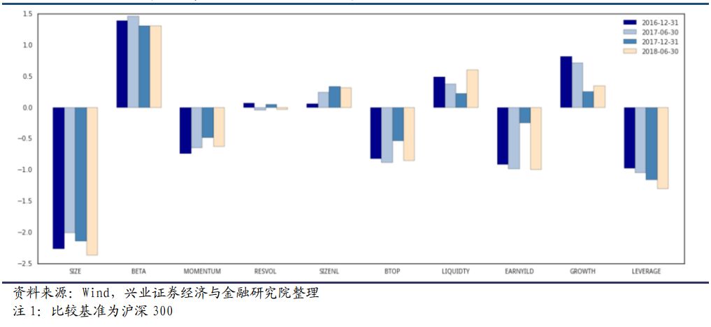 基金经理揭秘系列之十六：信达澳银基金冯明远