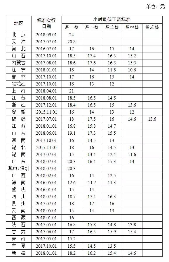 安徽十六市人口排名_安徽七普各市人口多少(3)