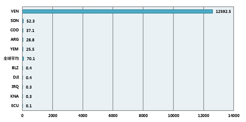 国别gdp_非洲国别地图