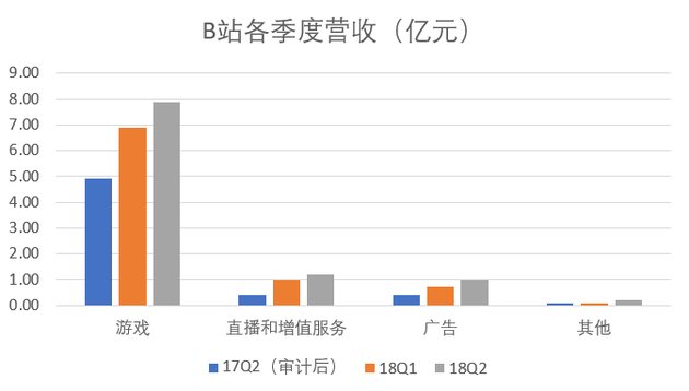 b站收人口_人口普查