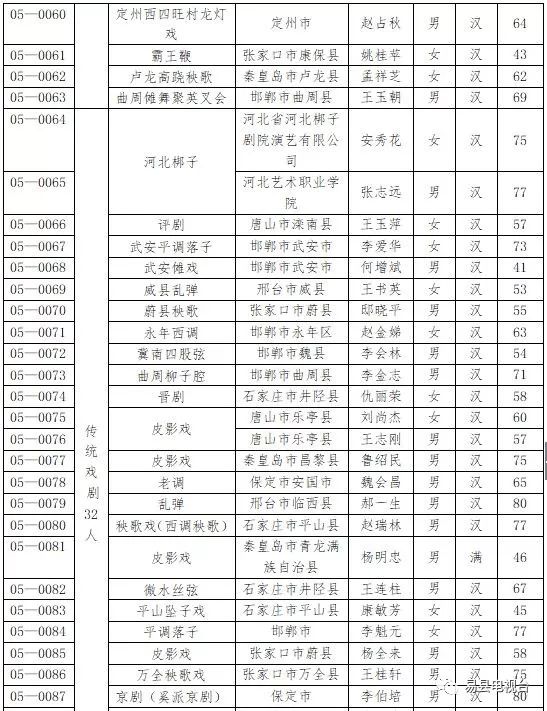 易县人口是多少_易县水瀑沟景区(2)