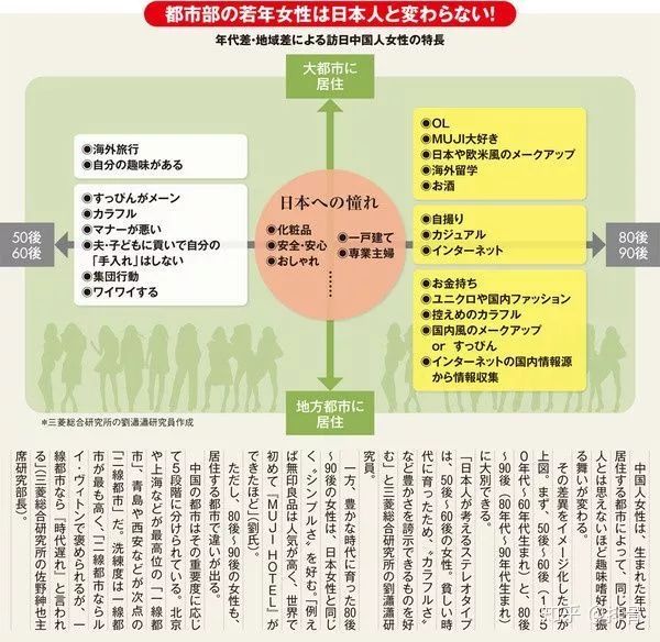 在日华侨人口_人口普查(2)