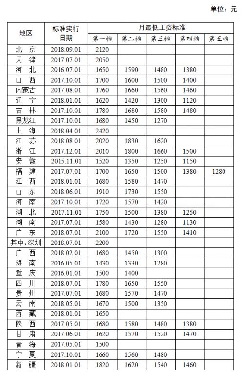 寿光市人口有多少_寿光有多大面积人口多少