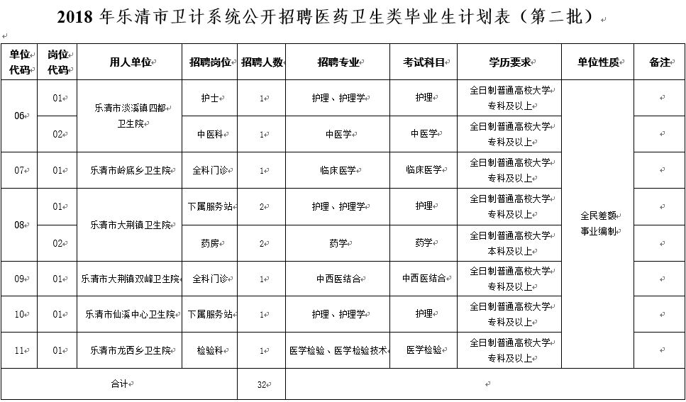 浙江省卫生计生人才网公开招聘考试考生报名操作手册 乐清市卫生和