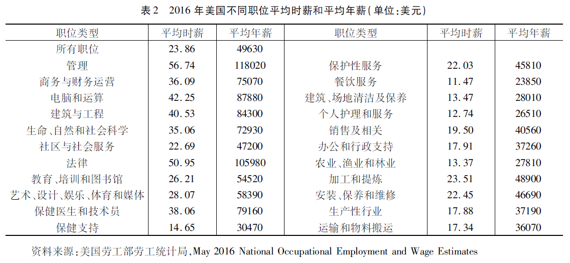 西方经济学gdp选择题及答案_文学 大学教材 教材 教材教辅考试(3)