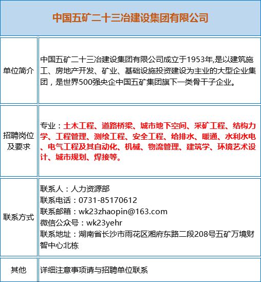 五矿集团招聘_中国五矿集团有限公司在招企业校招 社招多岗多地火热招聘中(4)