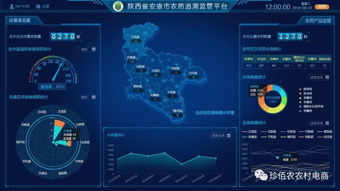 区域农业投入品追溯监管的好帮手珍佰农智慧农资监管系统