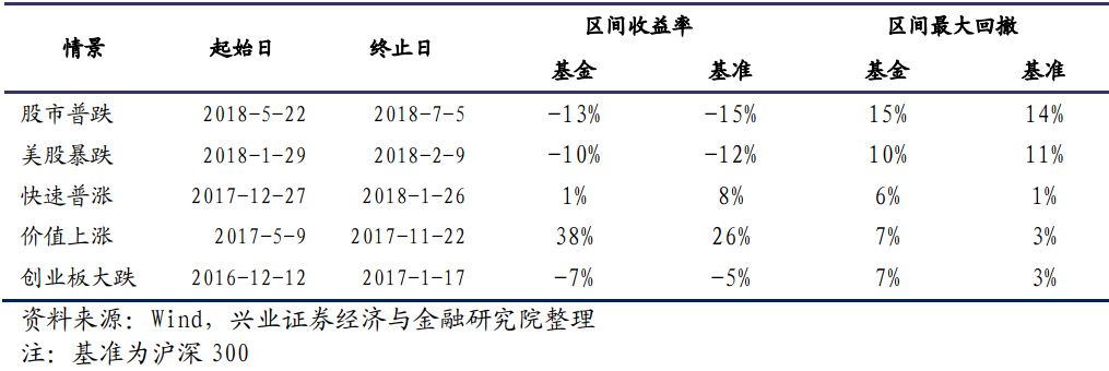 基金经理揭秘系列之十六：信达澳银基金冯明远