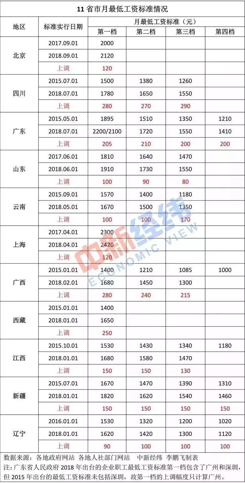 2019年各城市工资排行_2019年全国各城市最新工资排行出炉 想去哪玩来对