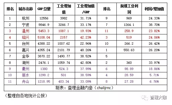 家族企业增加值占gdp比重_我国文化产业增加值占GDP比重首次超过4(3)