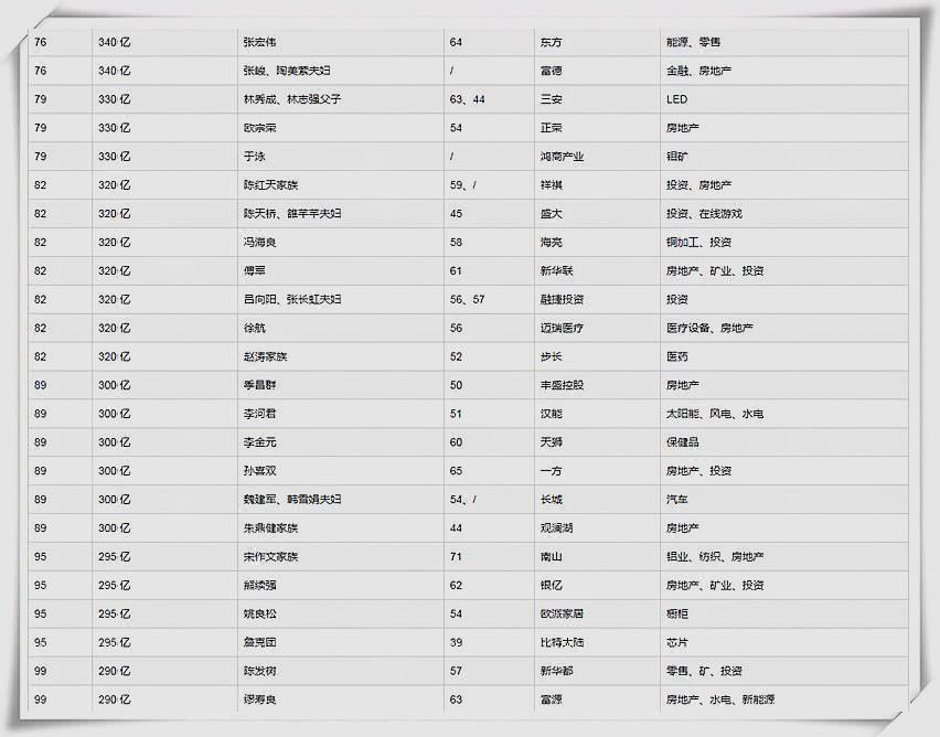 马云创造了两个市值万亿级企业:截至9月底,阿里市值2.