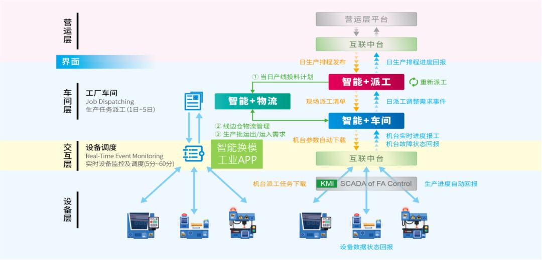 世界智能制造大会迎来"鼎捷时间!_全流程