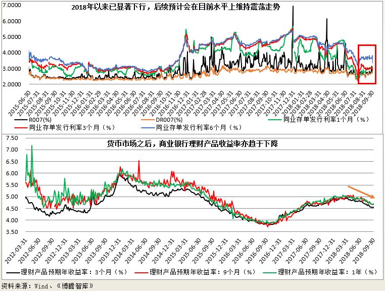 2018年三季度经济总量修订_2021年日历图片(2)