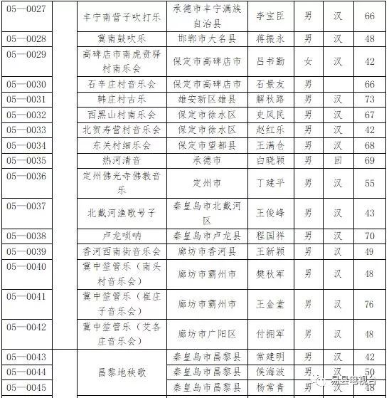 易县人口是多少_易县水瀑沟景区(2)