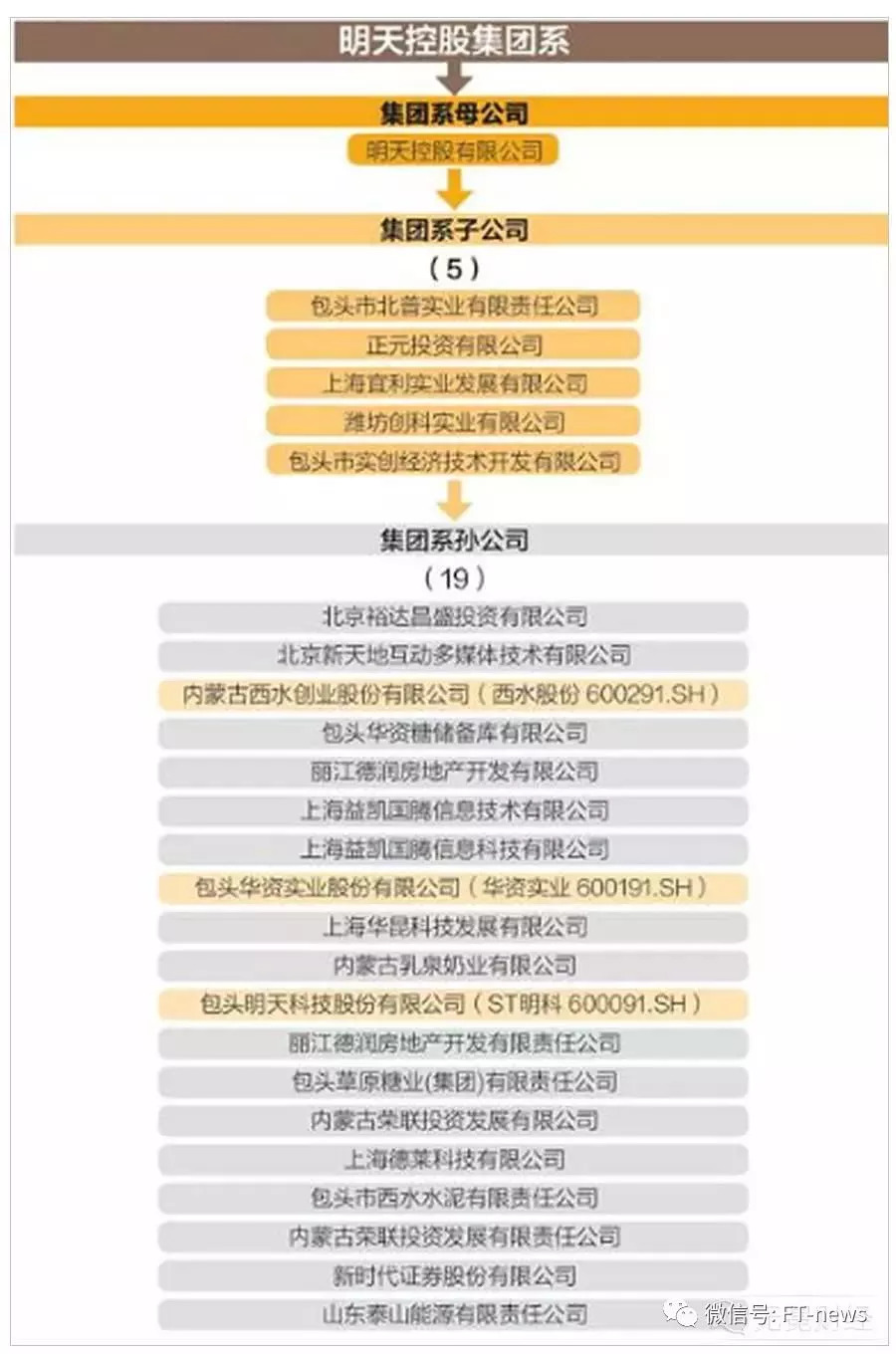 "明天系"肖建华20年揽财3万亿,最大民营金控被肢解!