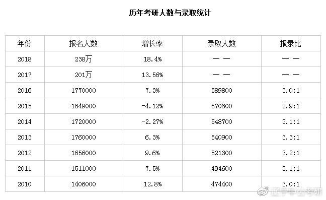 辽宁省各市人口数量_强加初中 中海映山湖教育配套环评出炉,小学3班变2班,利