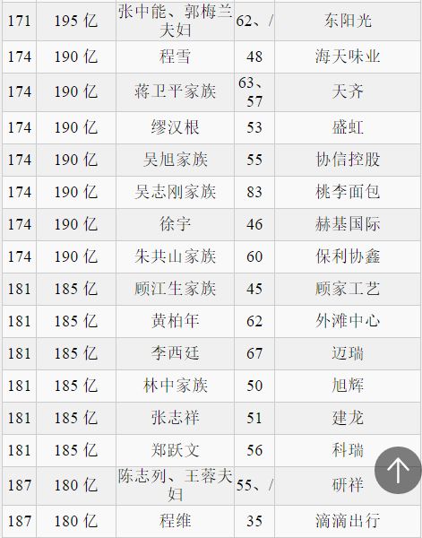 最新苏氏目前人口排名_我国目前的人口增长图(2)