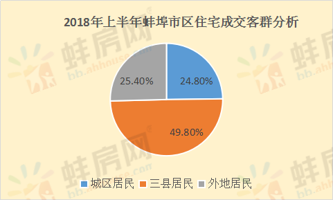 蚌埠人口_最新公布 蚌埠常住人口有多少 全省排第几