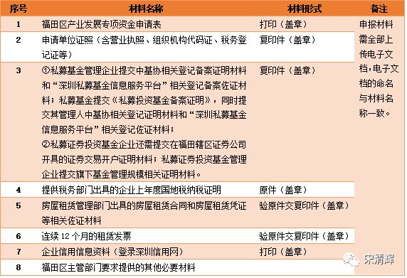 私募基金招聘_年薪百万 股权激励 A股市场火了,公募私募都在 抢人才 校招 社会招聘全都有(3)