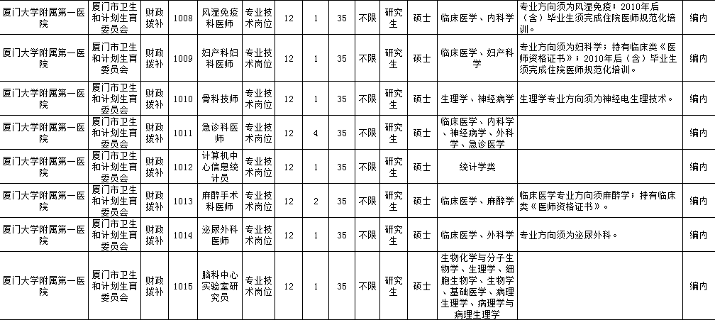 厦门人口管理条例_厦门人口分布密度图