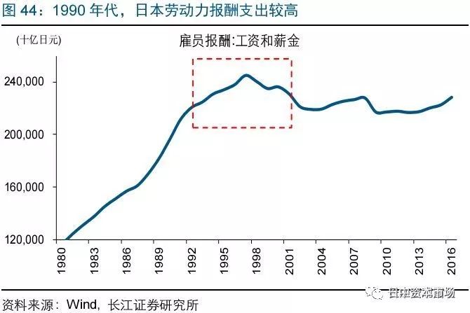 日本各行业gdp比重(3)