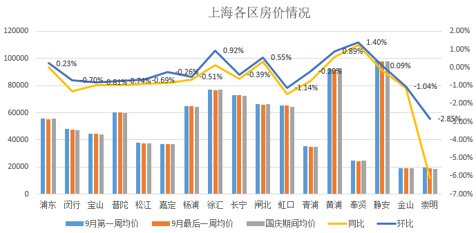 上海崇明区gdp为什么低_上海崇明区图片